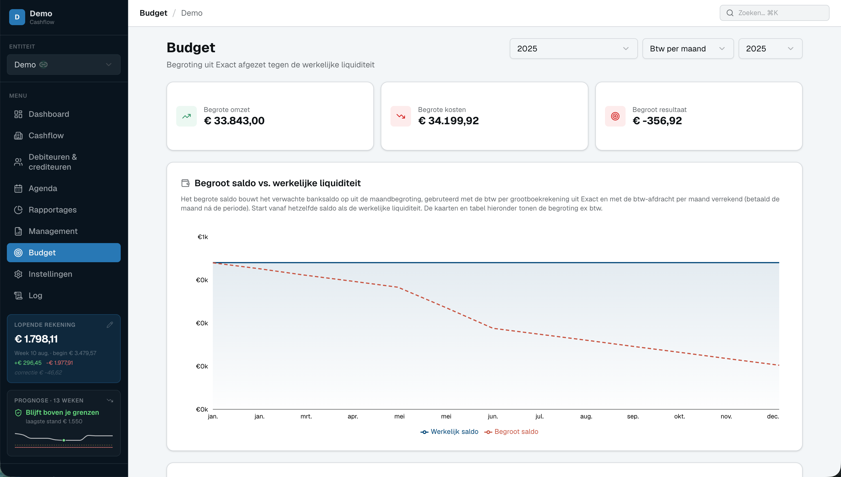 Budget vs. actueel